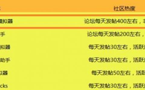 电脑上玩手机游戏软件 哪个安卓模拟器最好用？