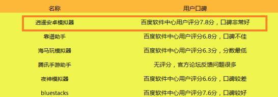 电脑上玩手机游戏软件 哪个安卓模拟器最好用？