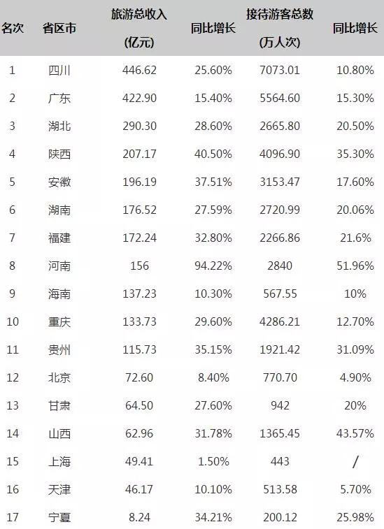 中国最能“花钱“的城市 除了北上广深竟是这里春节 红包 年货 过年 出境游