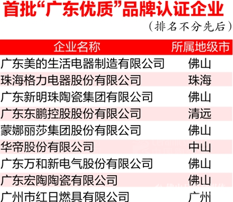 首批9家“广东优质”品牌认证企业佛山占5家获证数居全省第一