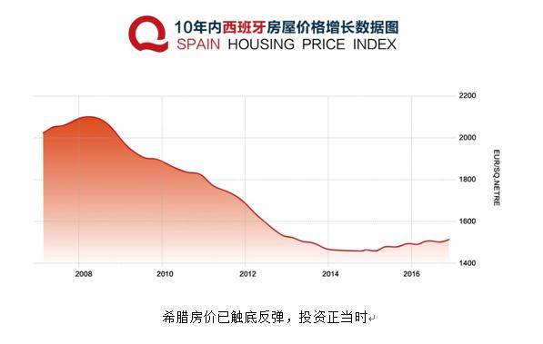 杭州欧洲投资移民高收益买房就能移民欧洲