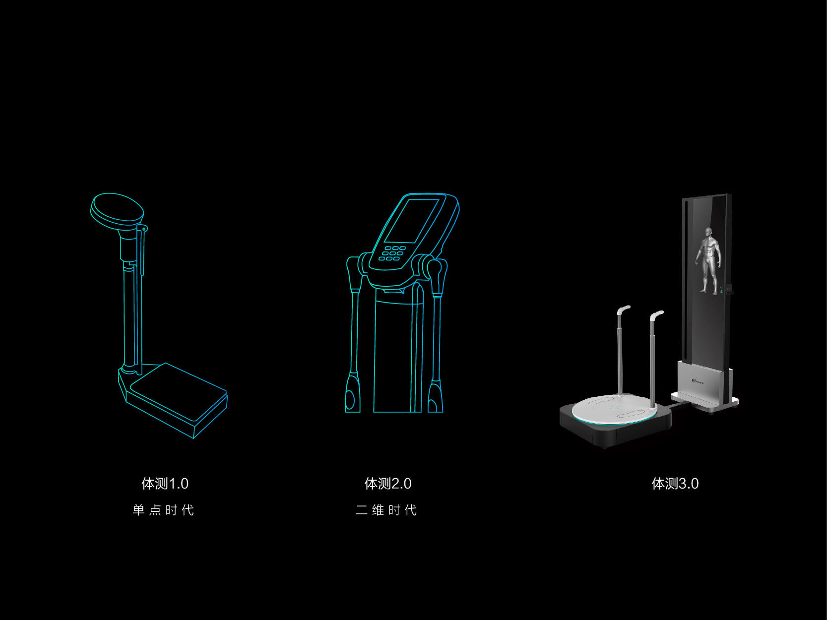 维塑发布 3D 体型追踪仪想让健身房的体测更有说服力