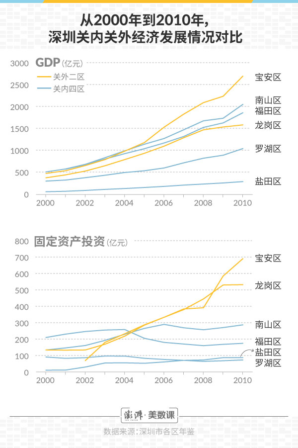 地图湃｜卫星图看深圳“二关线”：关内关外的历史变迁