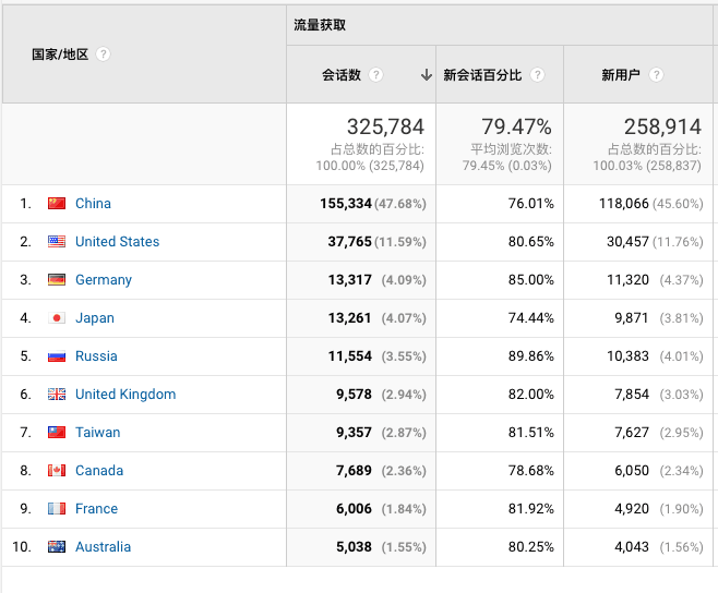 震惊！“刘翔”和苍井空一起测避孕套？丨每日B报