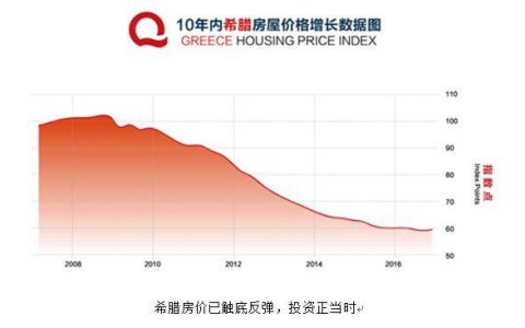 杭州欧洲投资移民高收益买房就能移民欧洲