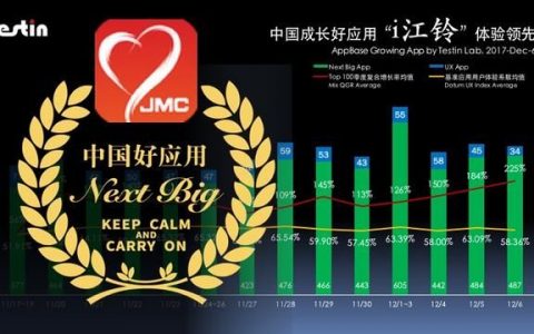 中国成长好应用i江铃智能汽车新体验