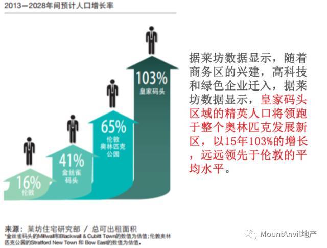 伦敦圣诞新年血拼购房团你买房我买单！还能有这种操作？