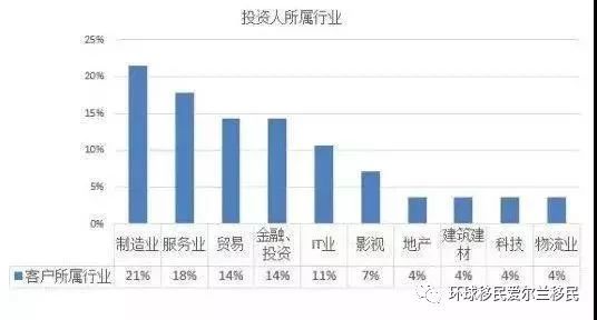 大数据分析｜谁在移民欧洲？他们来自哪个行业？