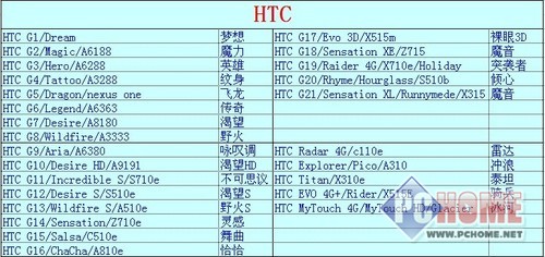 12月25日 深圳华强北水货手机报价