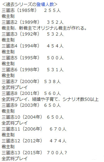 KOEI经典单机游戏系列之《三国志13》发售日确定