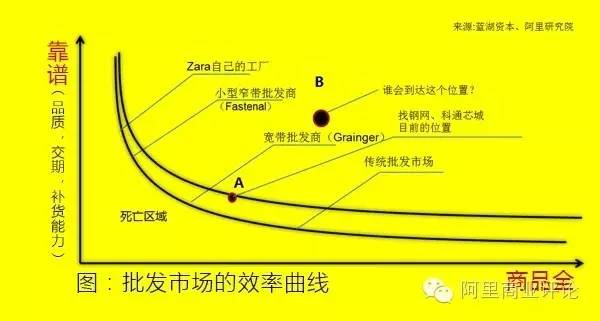 阿里研究院游五洋：批发市场的产业终局是什么？