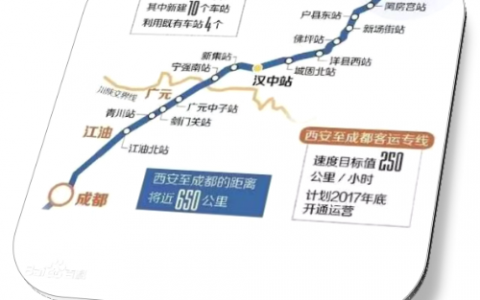 陕西汉中：西成高铁通车汉中能否借势发展