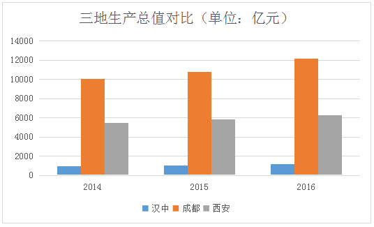 陕西汉中：西成高铁通车汉中能否借势发展