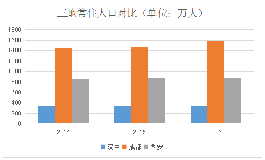 陕西汉中：西成高铁通车汉中能否借势发展