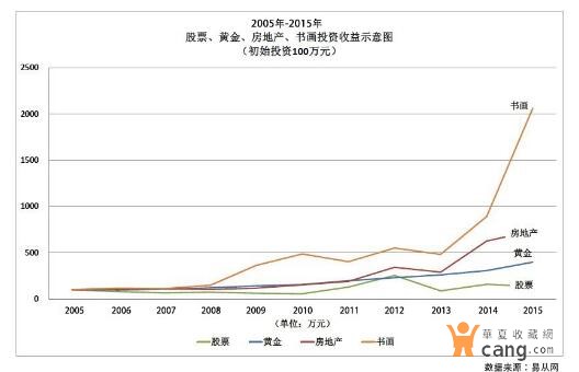 当代名家字画拍卖行情 启功大弟子李传波书法拍卖纪录