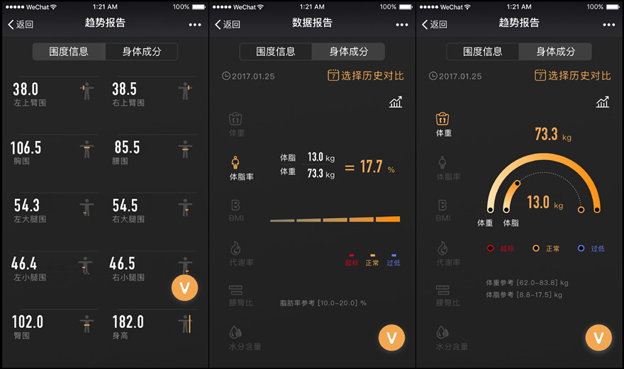 直击健身房痛点“维塑”用光学三维建模技术让体测智能化