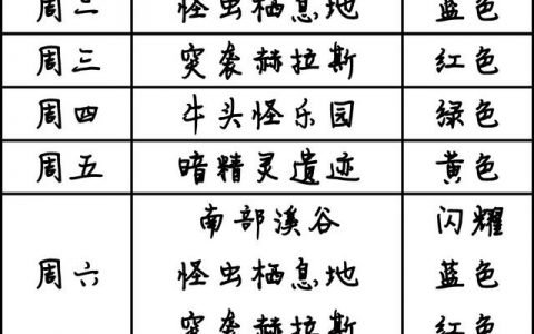 DNF周常又双叒叕改版？南部溪谷奖励再下一级