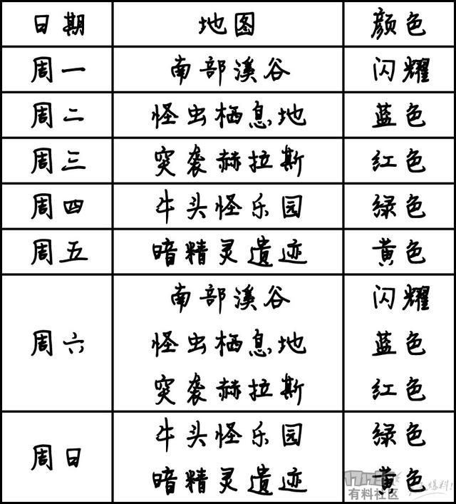 DNF周常又双叒叕改版？南部溪谷奖励再下一级