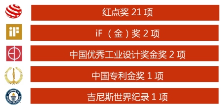 好孩子集团迎接ISO主席张晓刚到访