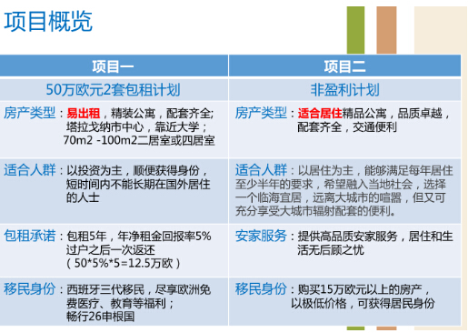 西班牙移民快速通道投资买房“钱”景无限好