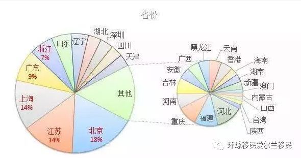 大数据分析｜谁在移民欧洲？他们来自哪个行业？