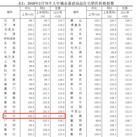 滨江新城：引领长沙城市的“西行之路