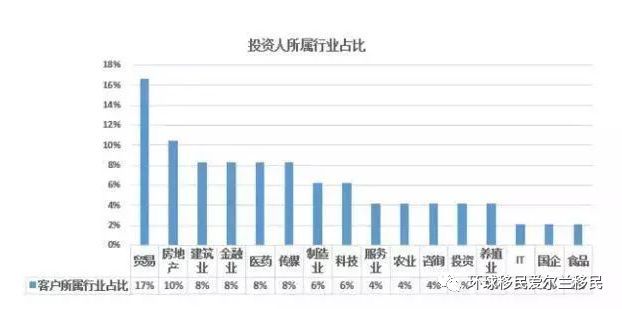 大数据分析｜谁在移民欧洲？他们来自哪个行业？