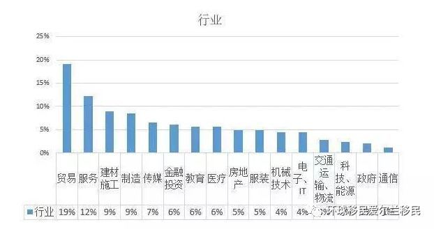 大数据分析｜谁在移民欧洲？他们来自哪个行业？