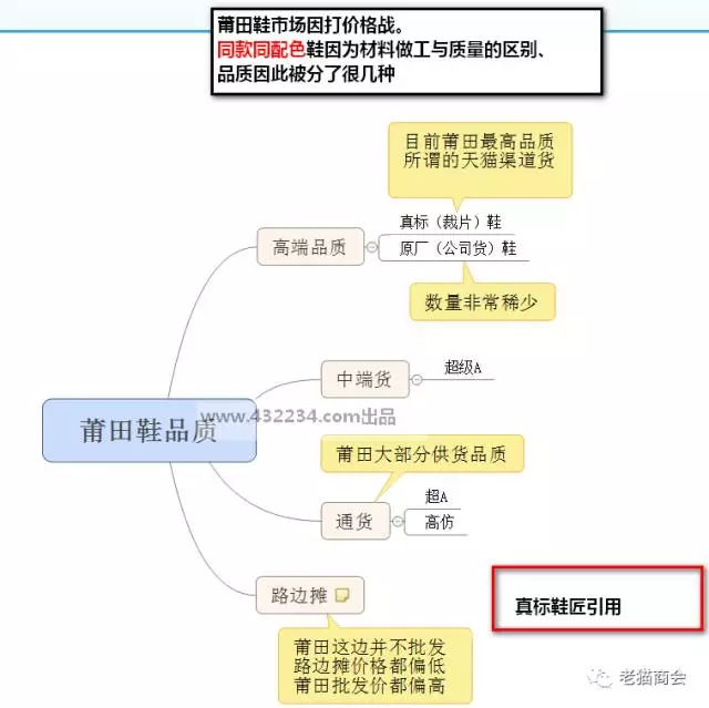 莆田鞋的等级划分福建莆田高仿鞋穿着舒服度如何？与正版鞋区别在哪