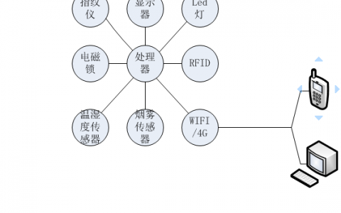 名贵鞋类展示柜控制板定制设计