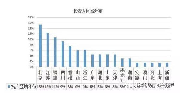 大数据分析｜谁在移民欧洲？他们来自哪个行业？