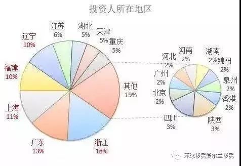 大数据分析｜谁在移民欧洲？他们来自哪个行业？