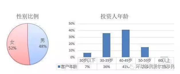 大数据分析｜谁在移民欧洲？他们来自哪个行业？