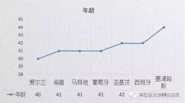 大数据分析｜谁在移民欧洲？他们来自哪个行业？