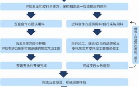 奢侈品造假链起底：广东工厂生产 朋友圈销售
