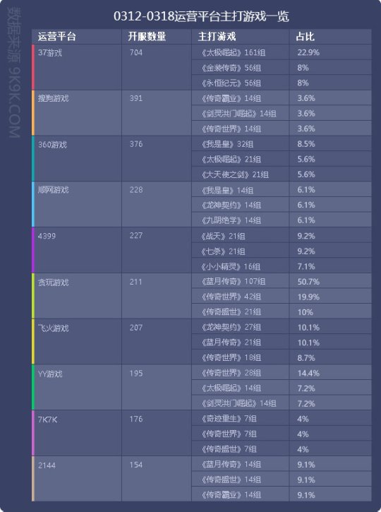 2018一周网页游戏数据报告(312—318