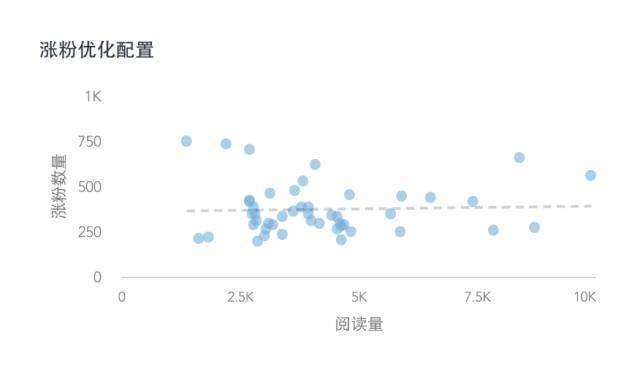 微信公众号怎样做数据分析？学会这八点就行！