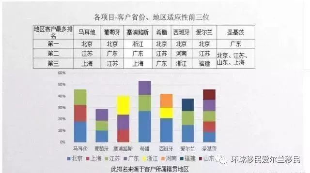 大数据分析｜谁在移民欧洲？他们来自哪个行业？