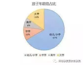 大数据分析｜谁在移民欧洲？他们来自哪个行业？