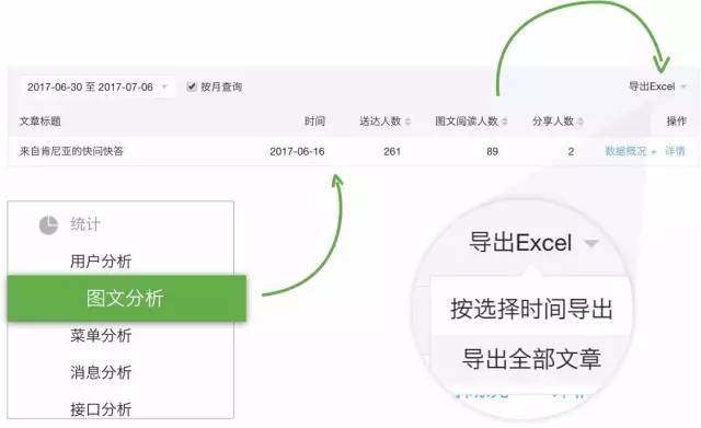 微信公众号怎样做数据分析？学会这八点就行！