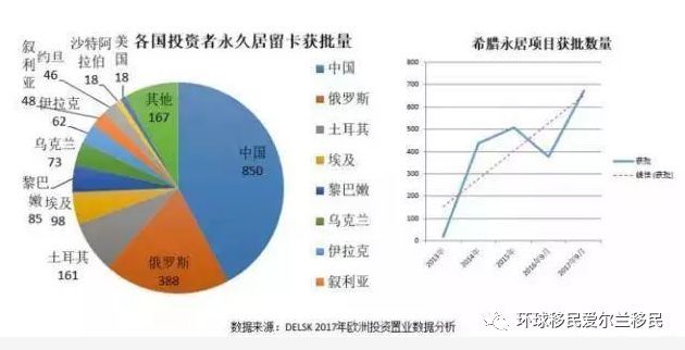 大数据分析｜谁在移民欧洲？他们来自哪个行业？