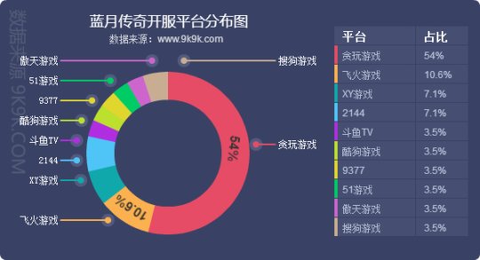 2018一周网页游戏数据报告(312—318