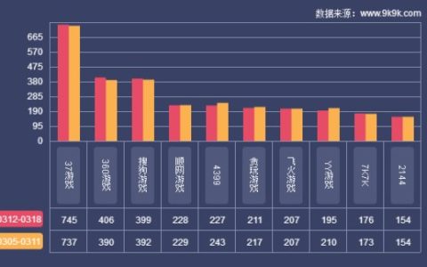2018一周网页游戏数据报告(312—318