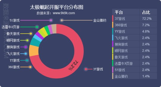 2018一周网页游戏数据报告(312—318