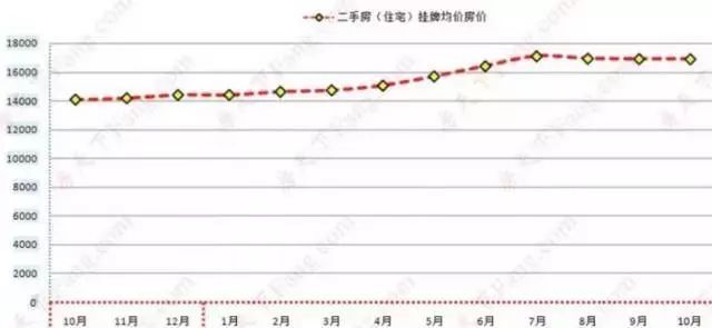 济南二手房市场整体“胶着”买方观望情绪浓厚