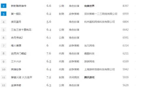 魔法门之英雄无敌的魅力 一周网页游戏排行TOP
