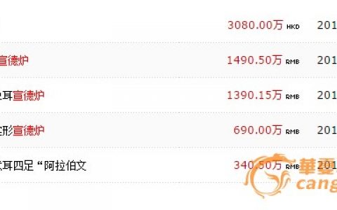 大明宣德炉鉴定评估及拍卖成交记录