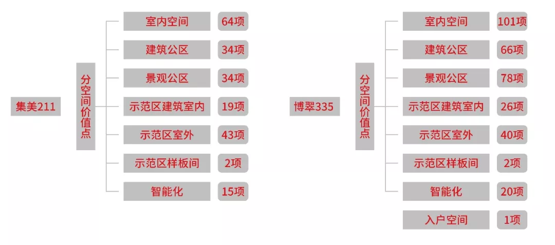 金科跻身中国地产第17位多维构建美好共同体