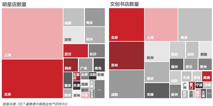 成都商业地产活力超越广深 全国排名仅次于京沪