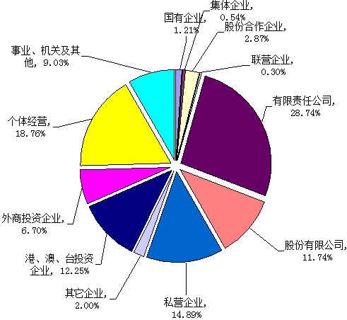 2014年第二季度四川省成都市人力资源市场职业供求状况分析报告